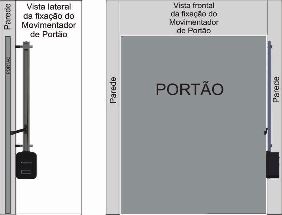 5. Movimentador eletrônico para portão com sistema basculante: Figura 1: