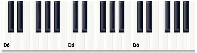 Conhecendo o teclado A disposição das notas no teclado segue sempre o mesmo padrão, que você vai aprender a reconhecer. Note que existem teclas brancas e teclas pretas.