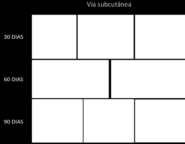 Alterações viscerais foram encontradas aos 90 DAI, sendo hepatoesplenomegalia a alteração mais frequente observada em 100% (6/6) dos animais e ascite moderada e órgãos friáveis observados em 50%