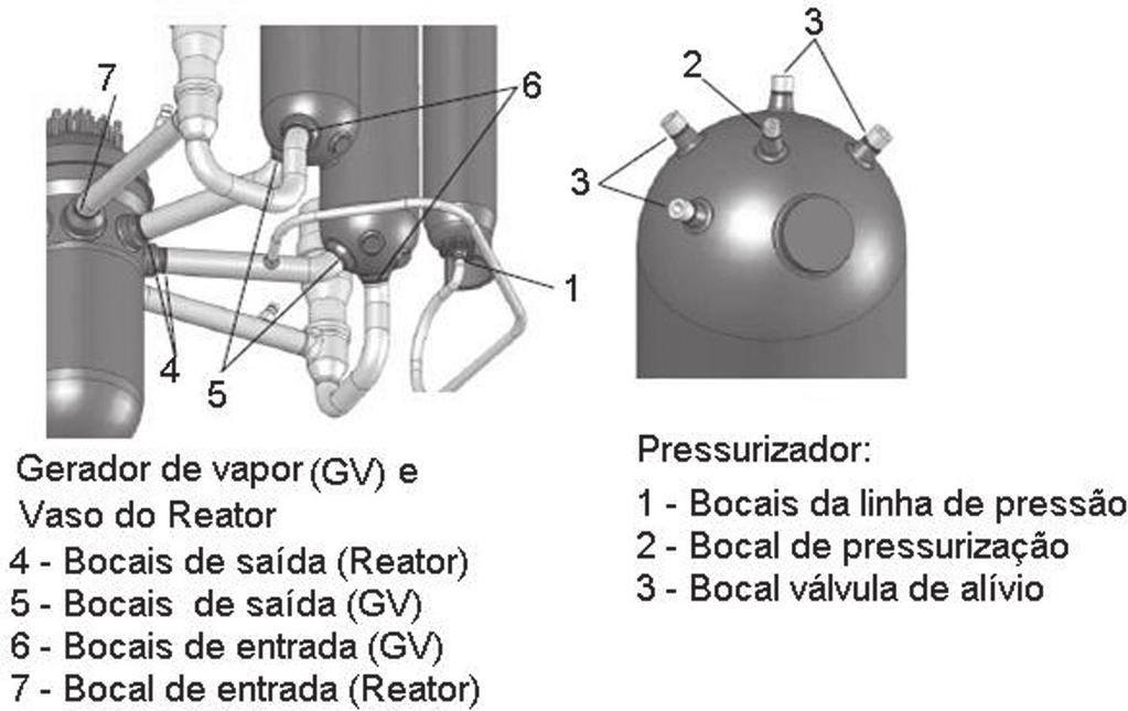 Caracterização Microestrutural de Soldas Dissimilares dos Aços ASTM A-508 e AISI 316L água do circuito secundário. Esse vapor movimenta uma turbina que aciona um gerador elétrico.