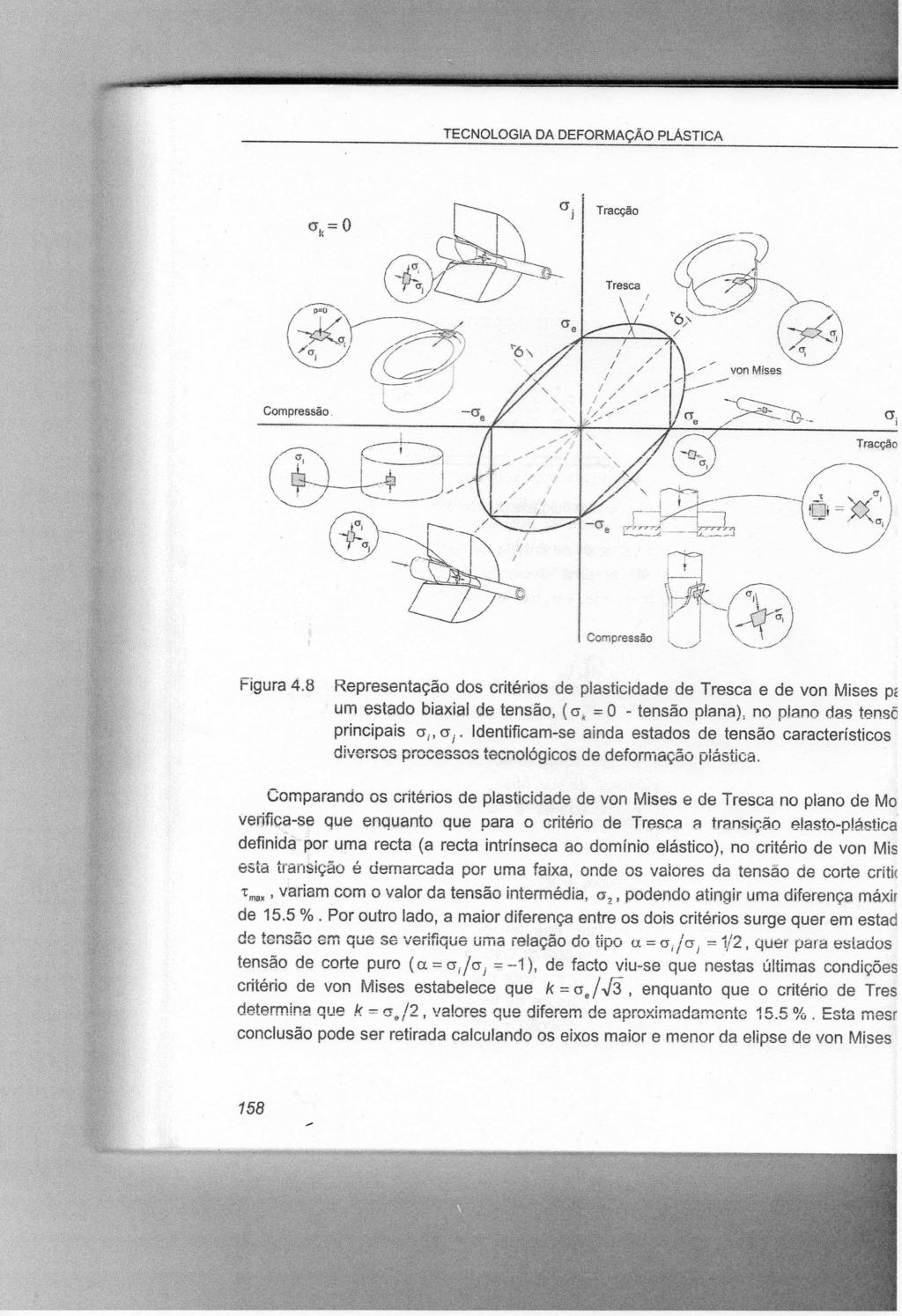 Representação dos critérios de Tresca e von Mises