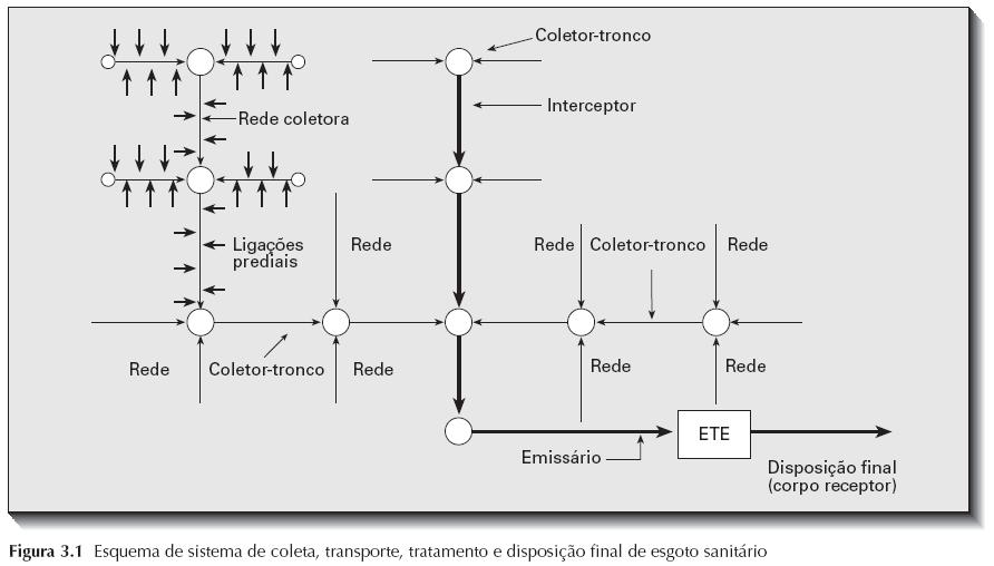 Partes do