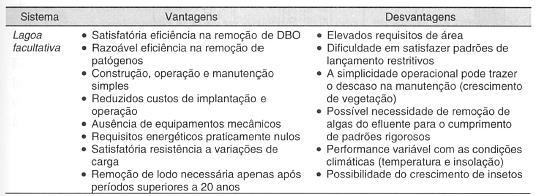 Tratamento Secundário