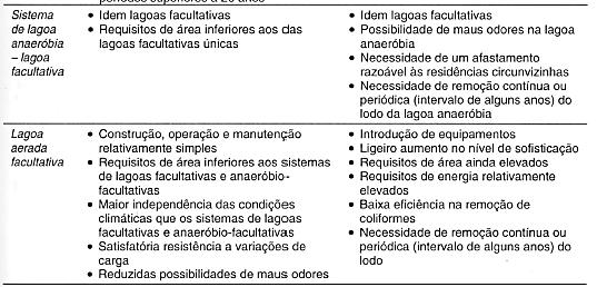 Tratamento Secundário