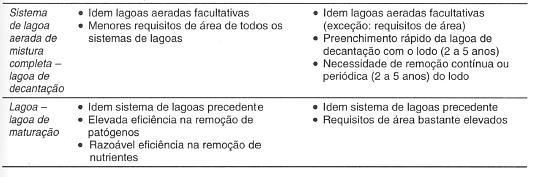 Tratamento Secundário