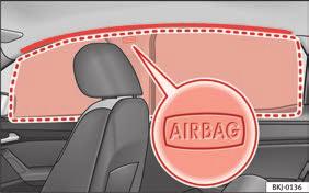efeito protetor máximo. em Airbags laterais* na página 91 Airbags da cabeça* Existe um airbag da cabeça de cada lado do habitáculo, por cima das portas Fig. 27.