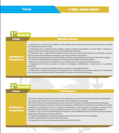 APÊNDICE A: Currículo do segundo ano ensino médio