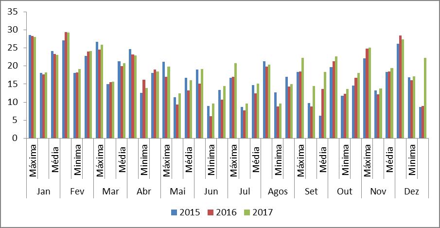 55 Tabela 5. Produção acumulada em kg.ha ¹ de genótipos de amoreira-preta em sistema de produção orgânico na região de Pelotas durante as safras 2015-16, 2016-17 e 2017-18. Pelotas-RS, 2017.