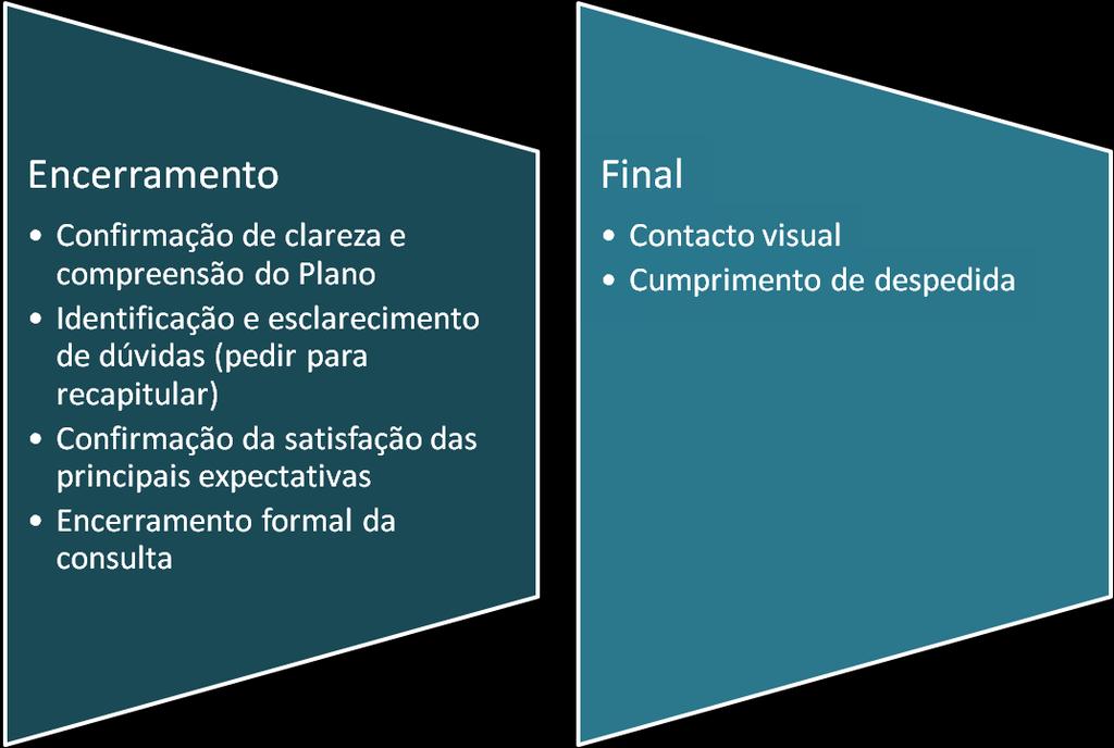 Passo 6 Encerramento da consulta Ficaram