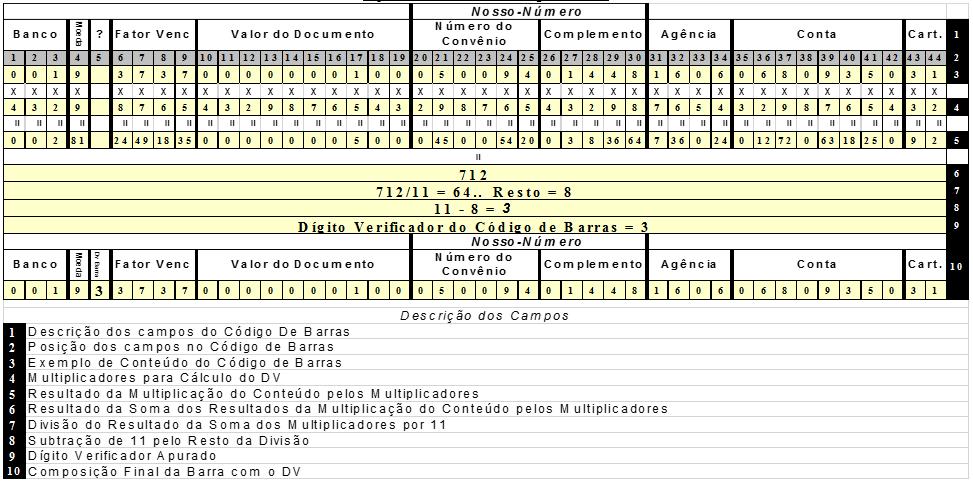 EXEMPLO DE CÁLCULO DO DÍGITO VERIFICADOR (DV) DO