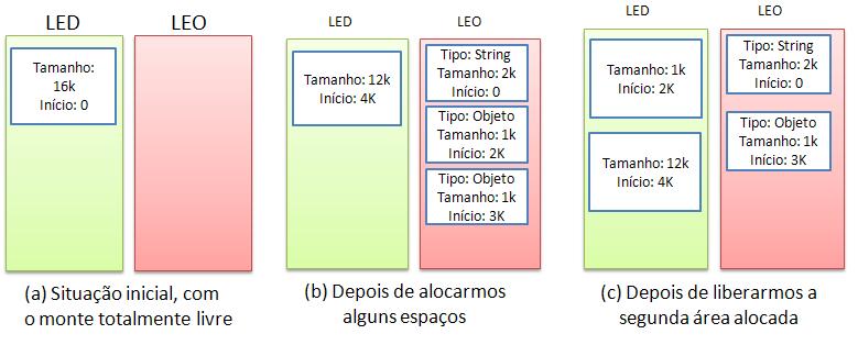 Gerenciamento do monte Basicamente: gerenciamento de