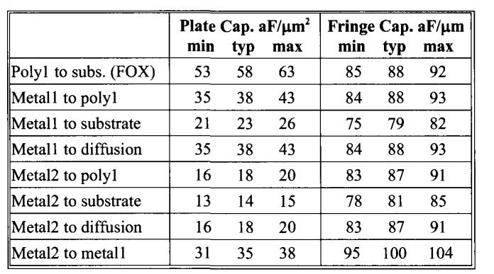 Capacitância parasítica entre metal2 e metal1 No exemplo anterior, qual a variação de tensão no