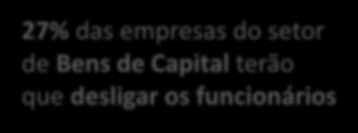 utilizarão férias coletivas em mais de 40% dos casos 60,0% Percentual de empresas em que