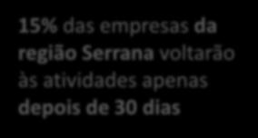 das empresas pretendem voltar às