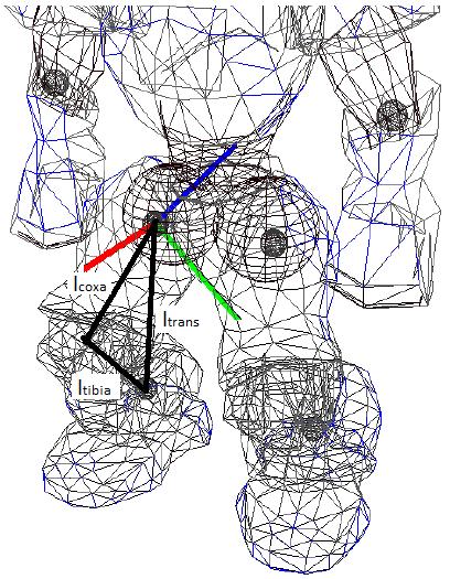 5.2 Cinemática Inversa 43 Figura 5.8: Triângulo constituído pelo joelho e pelos membros da perna. Adaptado de [53] a perna está esticada, logo d joelho = p g (5.