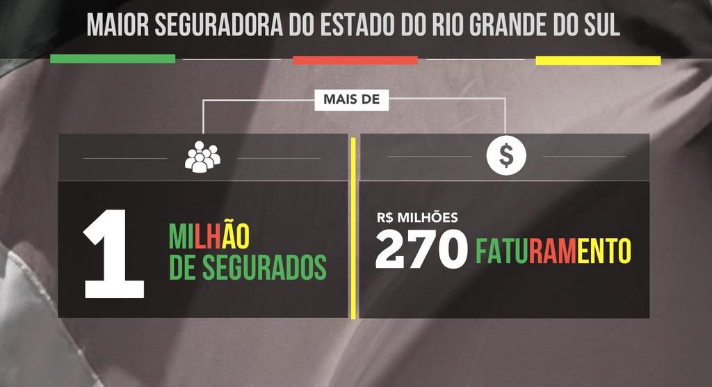 1,2 MILHÃO de CLIENTES