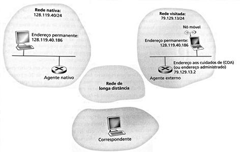 informações de roteamento interdomínios e intradomínios com a vantagem de exigir poucas mudanças na infraestrutura de roteamento existente (KUROSE; ROSS, 2010).