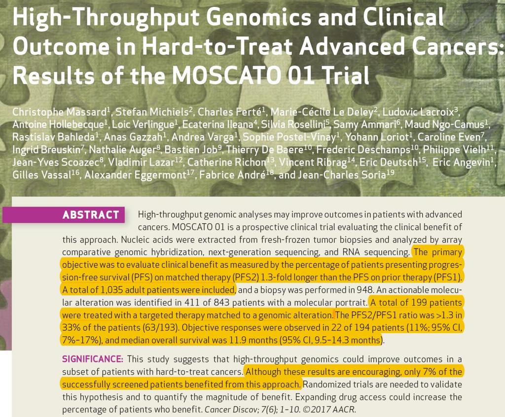 MOSCATO Trial (n=1110) Mama Biopsiadas:135 /948 pts (14%) Tratamento