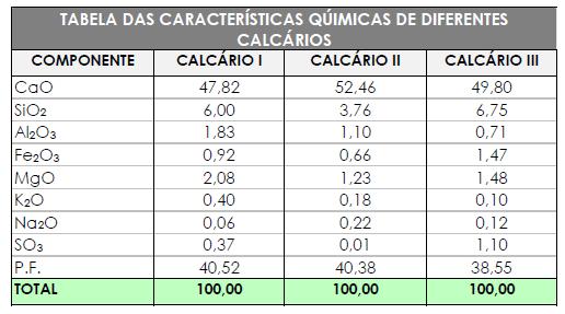 Matérias