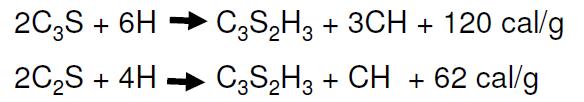 Química do cimento: Estruturas Fibrilares: C-S-H Cristais de C 3 S e C 2 S hidratados: 50 % a 60% do volume da pasta; São as