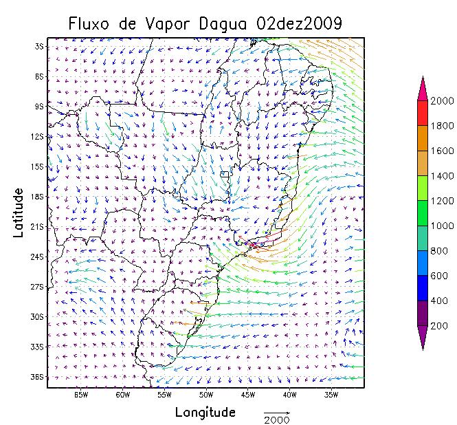 O fluxo de vapor pode ser observado nas Figuras 8a 8d.