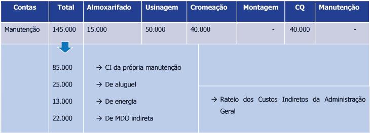 departamento c.