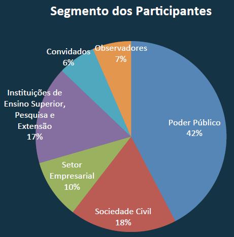 Conferência Nacional de Desenvolvimento Nacional