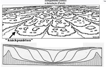 Modelo Acíclico de Walter Penck (1924) O geólogo alemão Walter Penck (1924), argumentou, baseado em observações de campo, que a maioria das encostas não se suavizam ao se desgastarem pelos processos