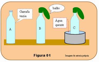 EXPERIMENTO 3 DILATAÇÃO VOLUMÉTRICA DE GASES Verificaremos como se comporta um gás