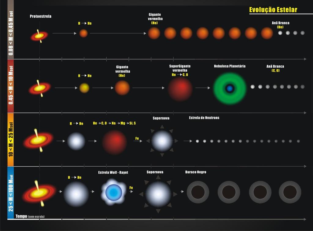 EVOLUÇÃO ESTELAR http://astro.