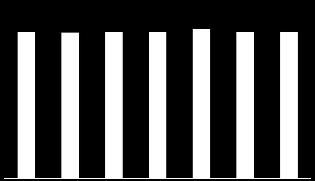 Formato das Vendas Ticket Médio (R$) 11,20% 11,30% 12,00% 10,80% 14,20% 10,10% 9,99% 46,10% 51,00% 44,00% 45,20% 52,90% 53,50% 58,42% 51,18 59,95 65,57 72,62 80,07 81,36 87,45 8,92% 7,31% 15,00%