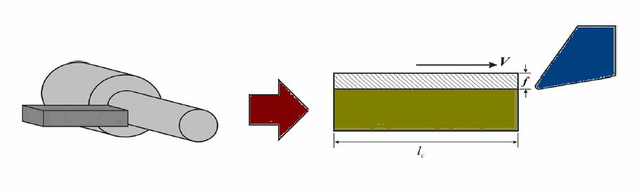 88 M. Faustino, J. P. Davim Fig. 3. Esquema de omo o proesso experimental foi onduzido em omparação ao orte ortogonal [12]. Tabela 2.