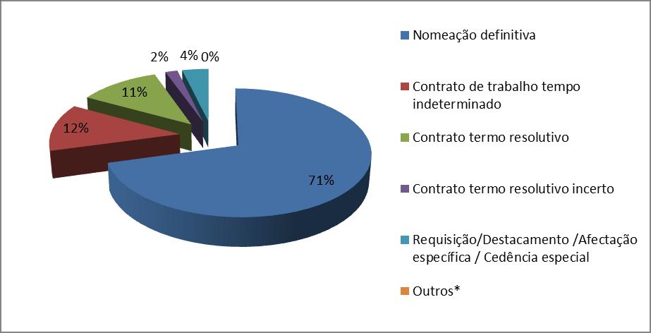 Efetivo por género Em 2016, as mulheres representaram 85,1 % do efetivo total do AEP.