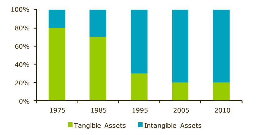 Qual o contributo das empresas para o Desenvolvimento?