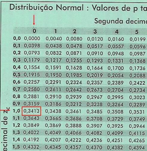 Exemplo 1: Seja X ~ N(,9), a probabilidade P(