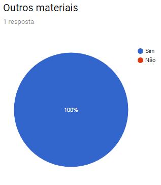 7. Outros materiais 8. A documentação utilizada satisfez os objetivos 9.