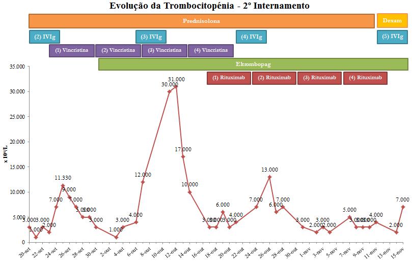GRÁFICOS, TABELAS E FIGURAS - Gráfico 5 Gráfico 5 Representação gráfica da evolução da contagem