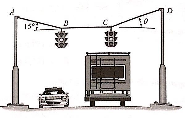 Exemplo 6 Determine a tração nos cabos AB, BC e CD, necessária para suportar os semáforos de 10 kg e 15 kg em B e C,