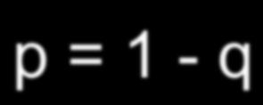 Equação Hardy-Weinberg p² + q² + 2pq = 1 p² = frequência dos homozigotos normais q² =