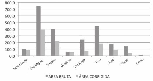 CONCENTRAÇÃO DEMOGRÁFICA EM ESPAÇO INSULAR: OS AÇORES,1864-2011 ao longo dos séculos, imune à localização e dispersão geográfica, existindo, ainda hoje, num contexto global da Região Autónoma dos