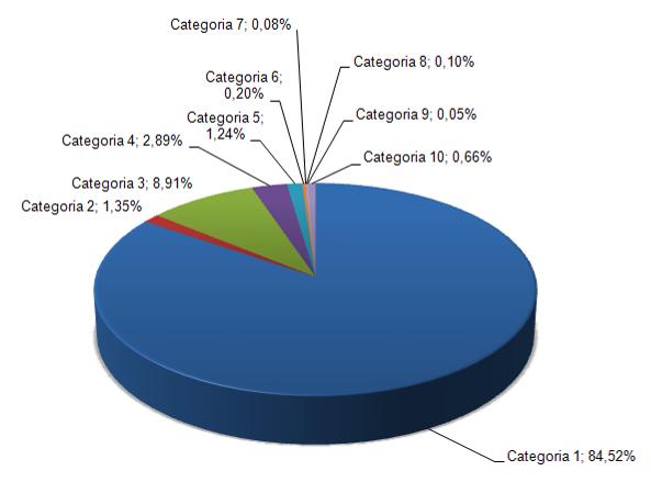 9. Resultados obtidos na Gestão REEE Quantidades em 2007 FLUXO A (kg) FLUXO B (kg) FLUXO C (kg) FLUXO D1 (kg) FLUXO D FLUXO D2 (kg) FLUXO E (kg)