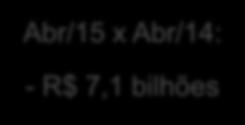 Estimativas para as MPEs paulistas Receita total em abril/15: R$ 45,2 bilhões Abr/15 x Abr/14: -