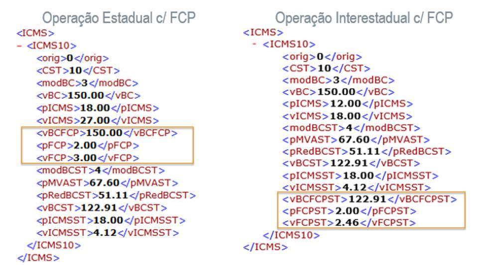 Exemplo de XML da NF-e na