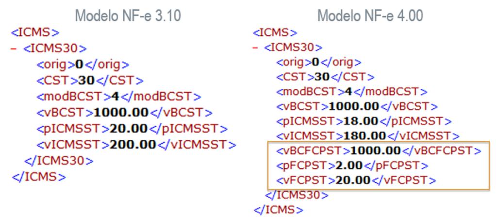 na geração do bloco ICMS30 (Tributação Isenta