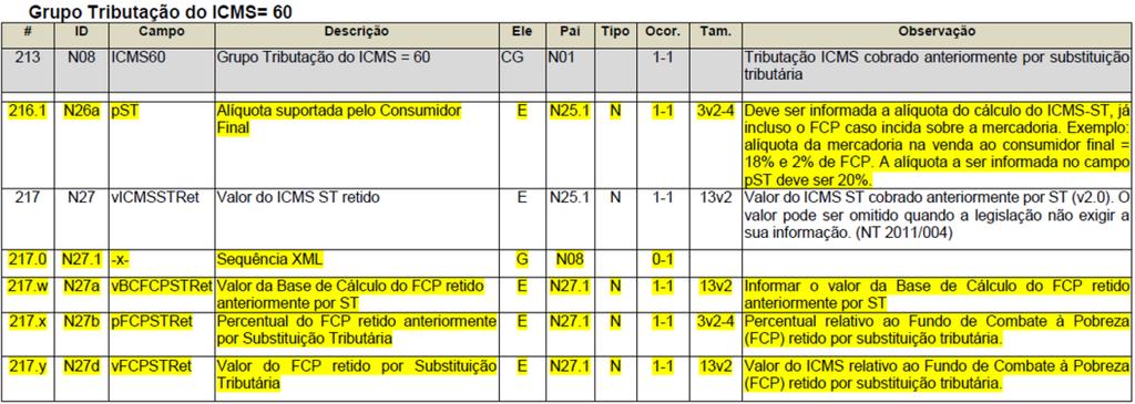 Exemplo de XML da NF-e na geração do bloco ICMS60