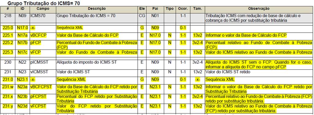 00 Exemplo de XML da NF-e na geração do bloco ICMS70