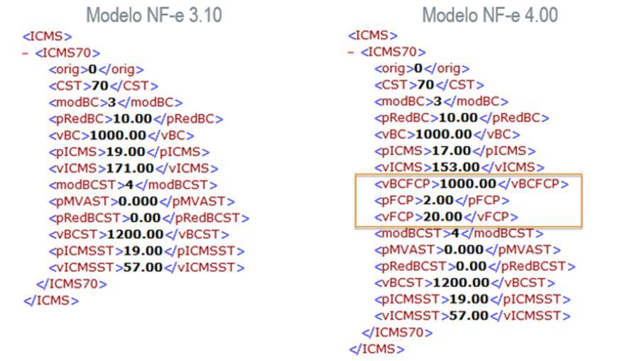 XML 4.