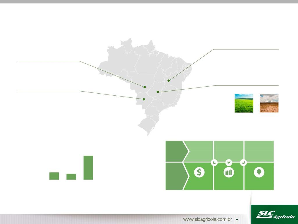 900/ha Fatores Primários PRINCIPAIS FATORES NA PRECIFICAÇÃO DA TERRA Terra como nova classe de ativo Rentabilidade da terra Escassez APRECIAÇÃO DA TERRA NO BRASIL (deflacionado pelo IGP-DI)