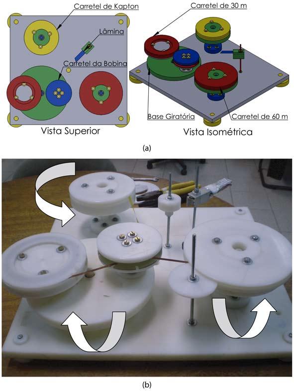 do nitrogênio líquido. A inserção da camada de 25 µm de espessura de kapton entre as espiras da bobina foi prevista na bobinadeira projetada, que pode ser vista na Figura 3.10.