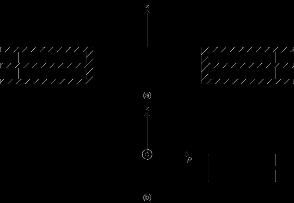 coordenadas cilíndricas (z, ρ, θ) no simulador. Figura 4.